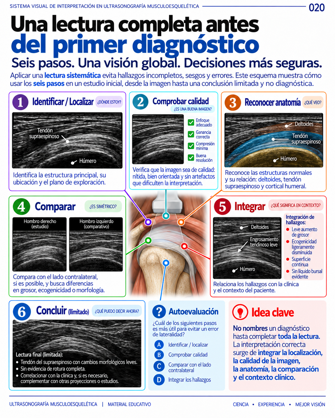 Página 20: Una lectura completa del primer diagnóstico. Muestra del material educativo de ecografía musculoesquelética.